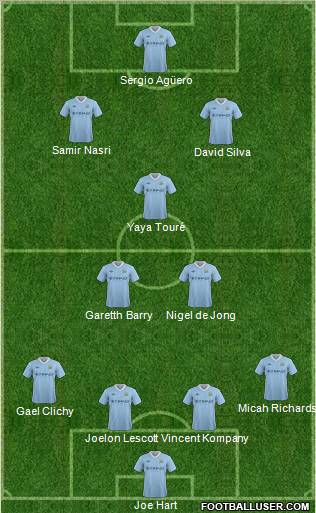 Manchester City Formation 2012