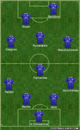 Leicester City Formation 2012