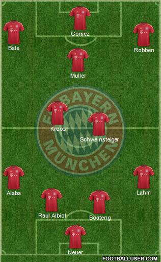 FC Bayern München Formation 2012