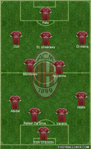 A.C. Milan Formation 2012