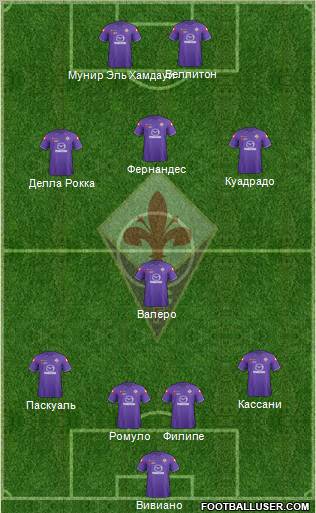 Fiorentina Formation 2012