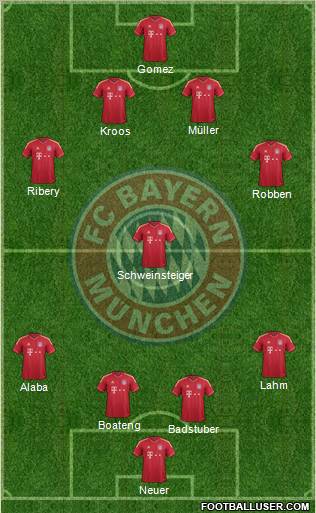 FC Bayern München Formation 2012