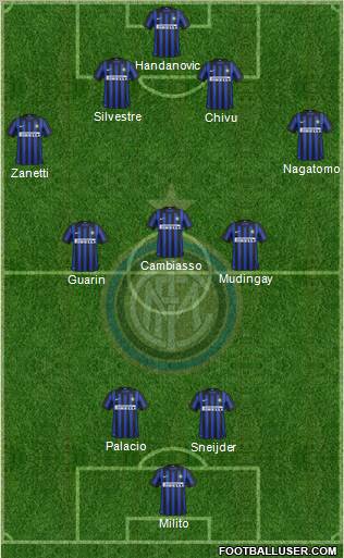 F.C. Internazionale Formation 2012