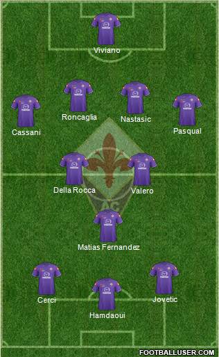 Fiorentina Formation 2012