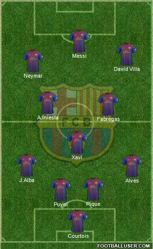 F.C. Barcelona Formation 2012
