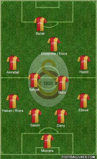 Galatasaray SK Formation 2012