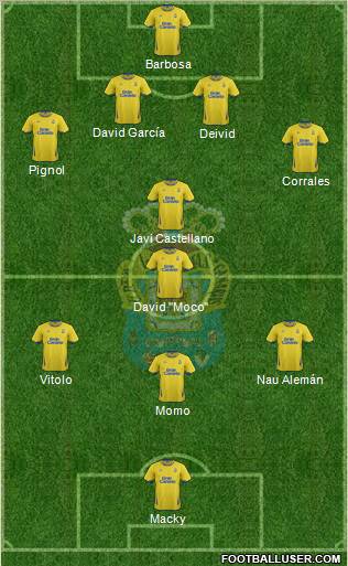 U.D. Las Palmas S.A.D. Formation 2012