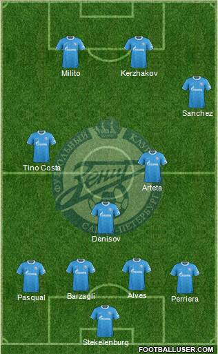 Zenit St. Petersburg Formation 2012