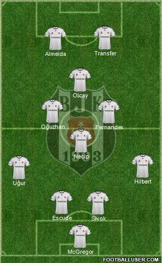 Besiktas JK Formation 2012