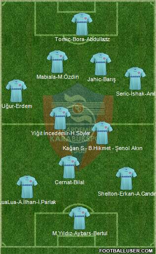 Kardemir Demir-Çelik Karabükspor Formation 2012