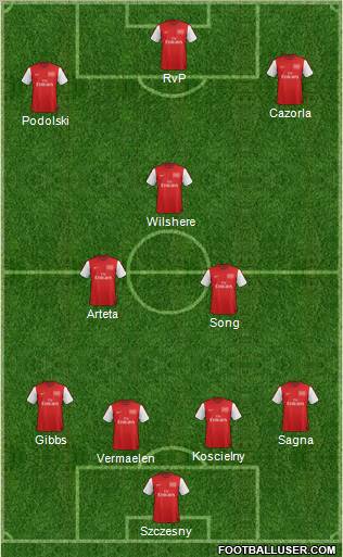Arsenal Formation 2012
