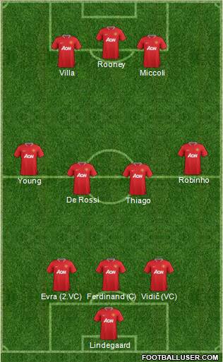 Manchester United Formation 2012