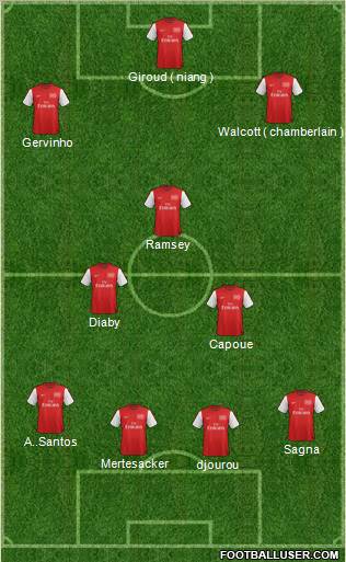 Arsenal Formation 2012