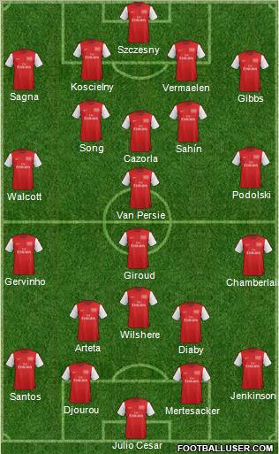 Arsenal Formation 2012