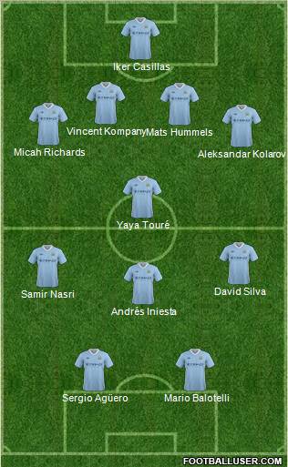 Manchester City Formation 2012
