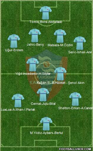 Kardemir Demir-Çelik Karabükspor Formation 2012