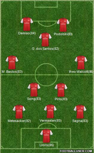 Arsenal Formation 2012