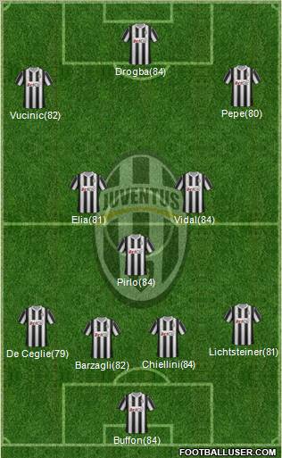 Juventus Formation 2012