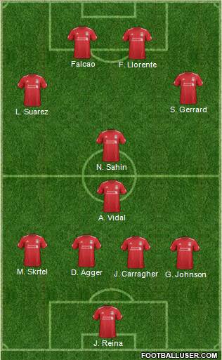 Liverpool Formation 2012