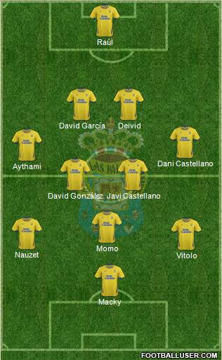 U.D. Las Palmas S.A.D. Formation 2012