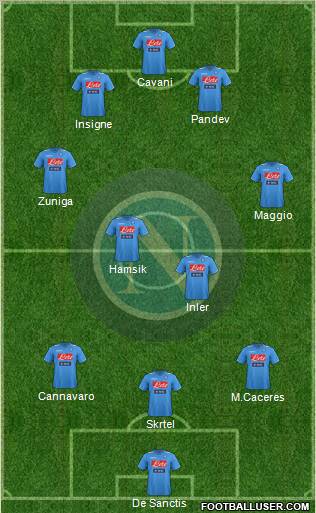 Napoli Formation 2012