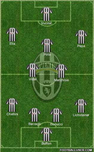 Juventus Formation 2012