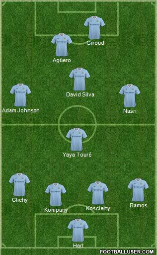 Manchester City Formation 2012