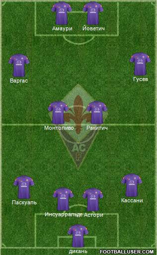 Fiorentina Formation 2012