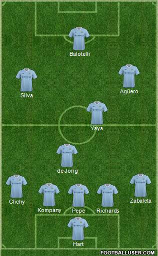 Manchester City Formation 2012
