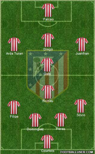 C. Atlético Madrid S.A.D. Formation 2012