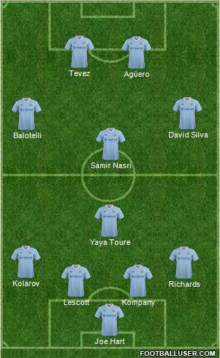 Manchester City Formation 2012
