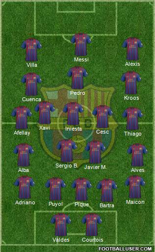 F.C. Barcelona Formation 2012