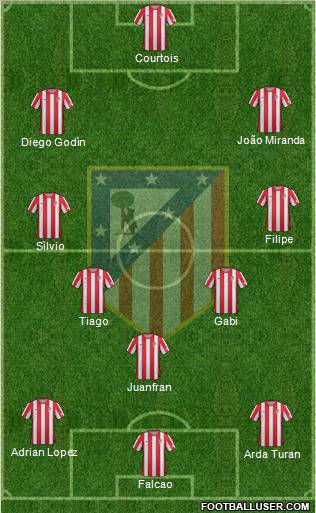 C. Atlético Madrid S.A.D. Formation 2012
