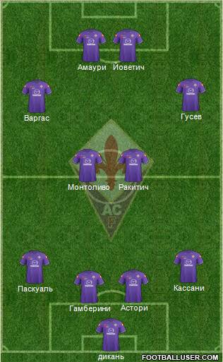 Fiorentina Formation 2012