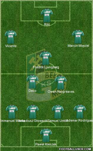 GKS Belchatow Formation 2012