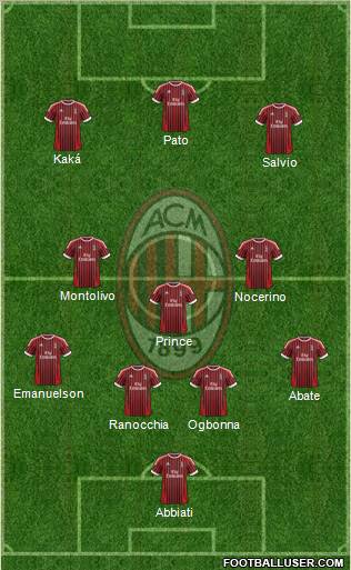 A.C. Milan Formation 2012