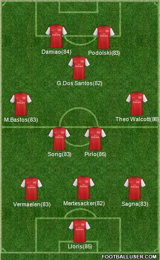 Arsenal Formation 2012