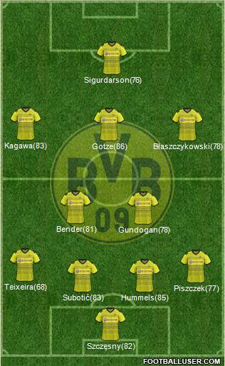 Borussia Dortmund Formation 2012