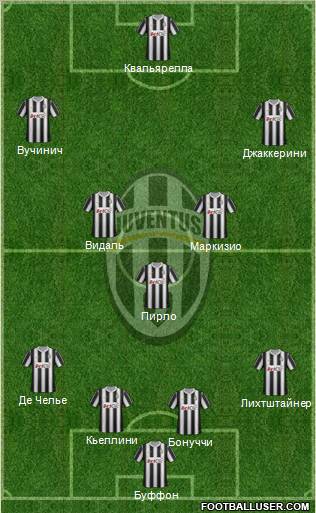 Juventus Formation 2012