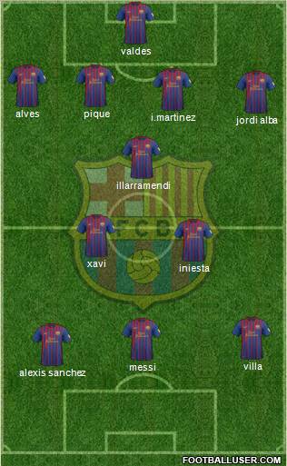 F.C. Barcelona Formation 2012