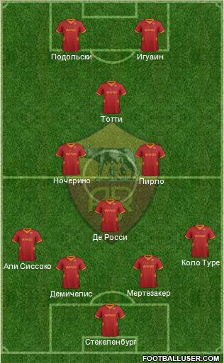 AS Roma Formation 2012
