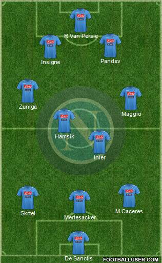 Napoli Formation 2012