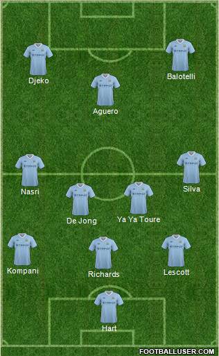 Manchester City Formation 2012