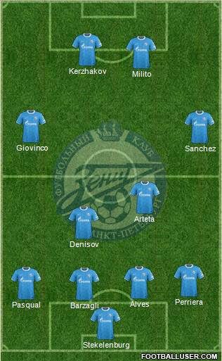Zenit St. Petersburg Formation 2012