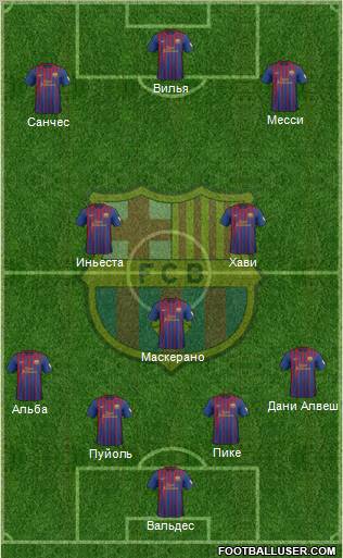 F.C. Barcelona Formation 2012