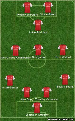 Arsenal Formation 2012