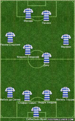 Reading Formation 2012