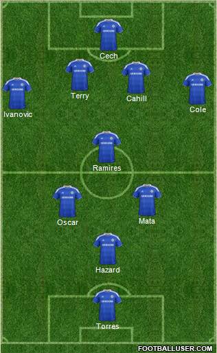 Chelsea Formation 2012