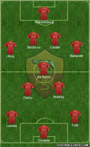 AS Roma Formation 2012