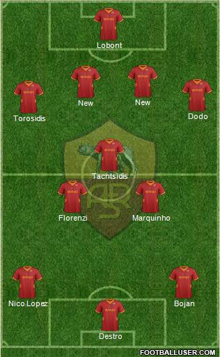 AS Roma Formation 2012